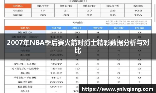 2007年NBA季后赛火箭对爵士精彩数据分析与对比