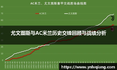 尤文图斯与AC米兰历史交锋回顾与战绩分析